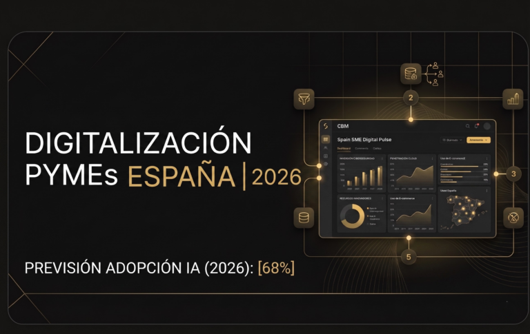 Digitalización de PYMES