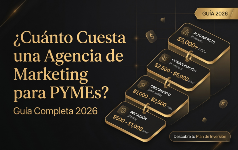 ¿Cuánto Cuesta una Agencia de Marketing para PYMEs? Guía 2026