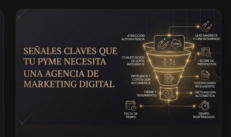 Proceso de Ventas